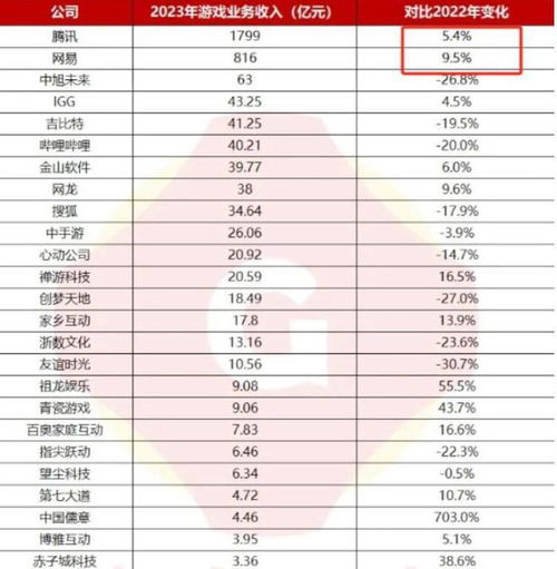 中国游戏收入排行,腾讯、网易、米哈游三巨头领跑