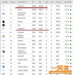 全球十大游戏公司排名,十大巨头争霸格局揭晓