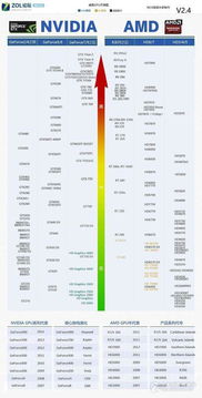 e31231v3玩游戏怎么样