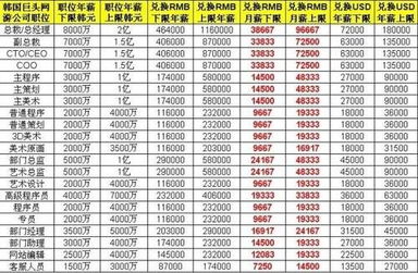 游戏在线客服工资,游戏在线客服薪资水平解析与行业洞察