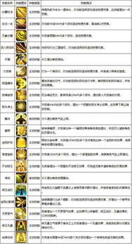 游戏迦叶,技能解析与实战攻略