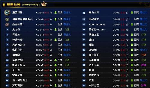 网络游戏排行榜网络游戏,揭秘玩家心选