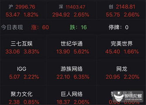 游戏号股价,06633代码展现市场潜力”