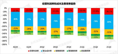 游戏用工成本,用工成本背后的经济秘密