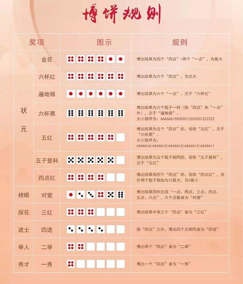 博饼是游戏,中秋佳节的传统趣味与智慧竞技