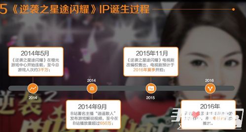 橙光游戏现状,养成类游戏崛起