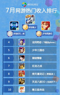 手游游戏排行榜网络游戏,盘点年度最受欢迎的十大网络游戏