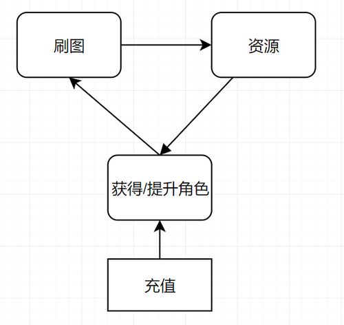 PCR2游戏,全球抗疫大挑战