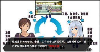 日韩橙光游戏,日韩橙光游戏中的奇幻之旅