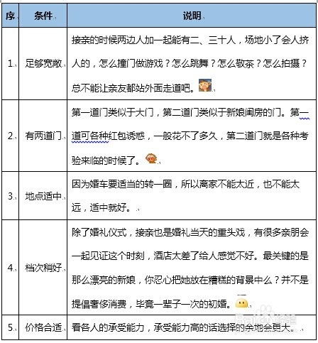 接亲游戏流程卡,趣味环节助力甜蜜时刻