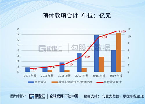 游戏预付分成,预付分成模式下的内容创作新篇章